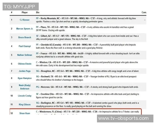 直播吧专访郇斯楠：普渡大学鼓励我努力争取上场机会并未承诺时间